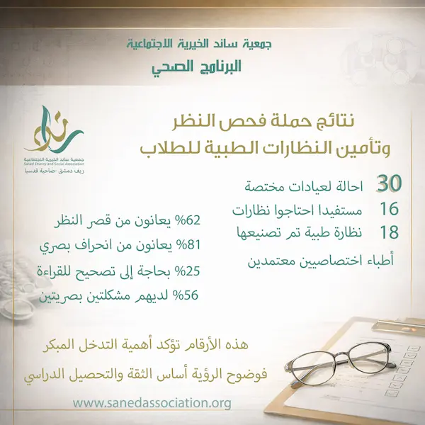 لأن كل نظارة… تفتح أفقًا جديدًا